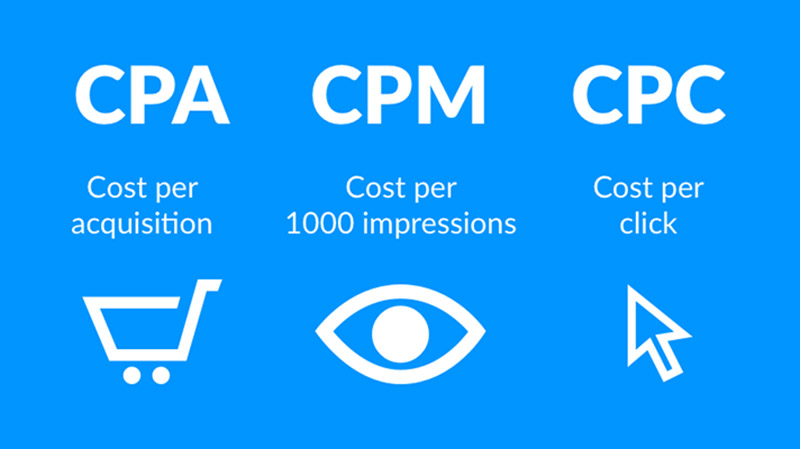 CPC, CPM, CTR, RPM, CPA/CPS Là Gì? - ENQTRAN